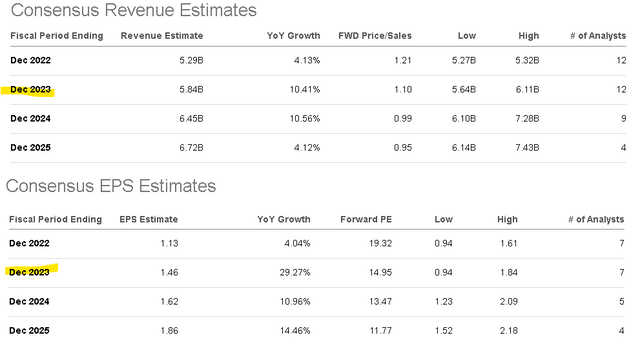 EDR metrics