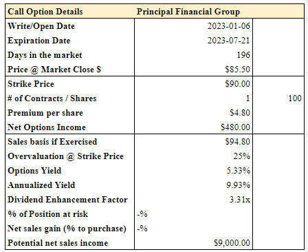 PFG Call Option