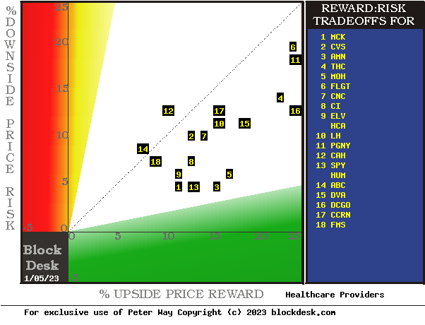 Hedging forecasts used