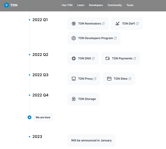 Roadmap