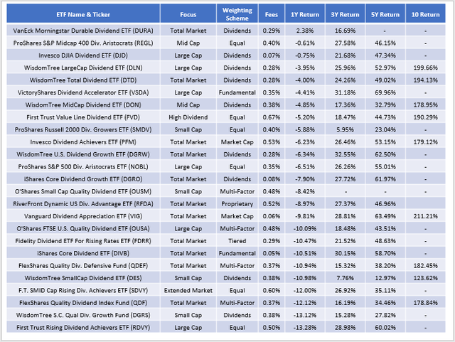 Dividend ETF Losers: Volatile Technology ETFs