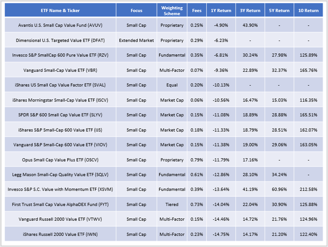 Value Losers: Small-Caps