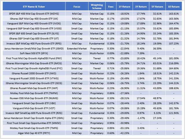 Growth Winners: Small and Mid-Caps