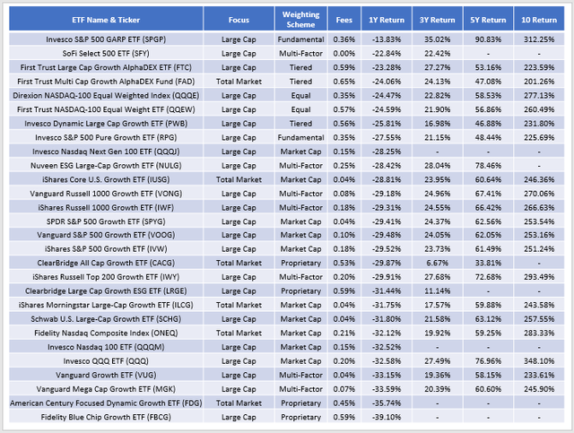 Growth Losers: Large Caps