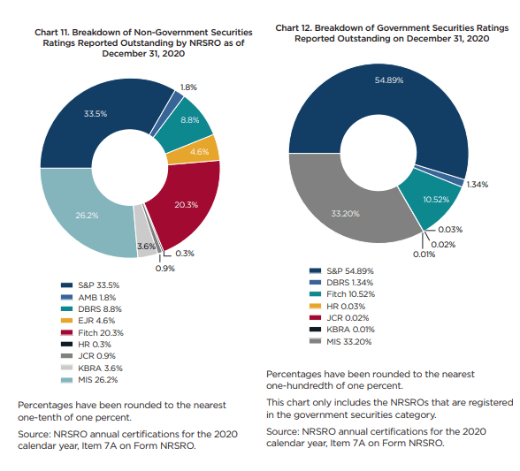 Market position of SPGI