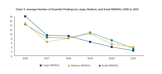 Essential Regulatory Findings