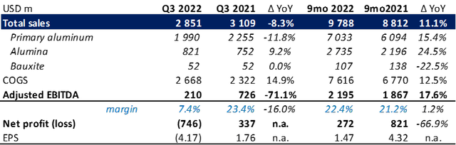 third quarter financials