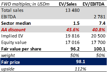 Comparable approach valuation