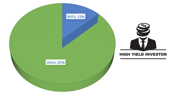 REITs