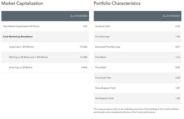 DTH portfolio characteristics