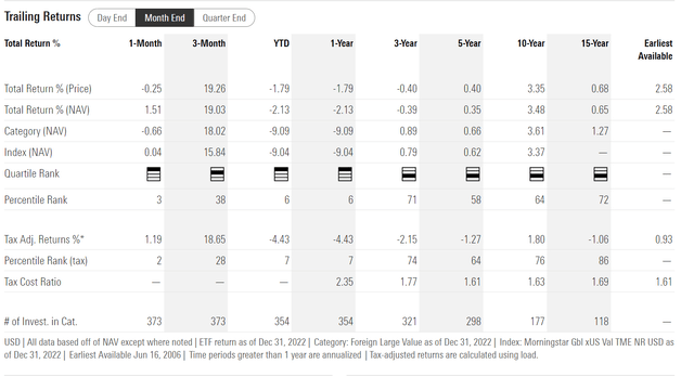 DTH historical average annual returns