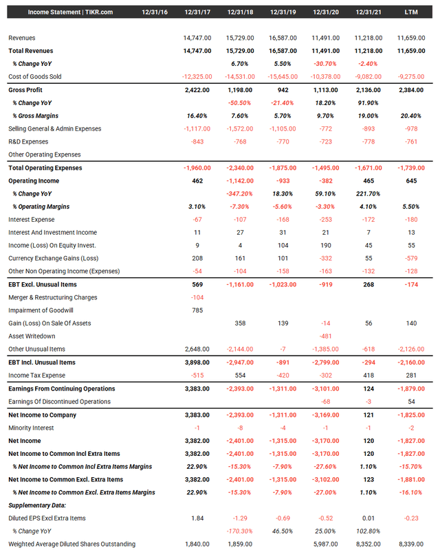 RR financial summary