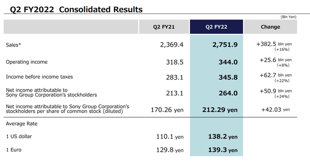 Q2 Financials