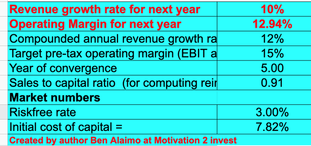 Sony stock valuation 1