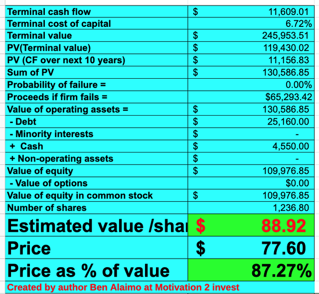 Sony stock valuation 2