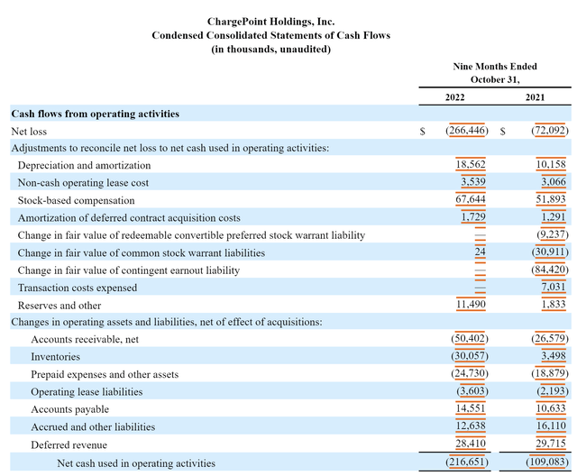 ChargePoint's Statement of Cash Flows from ChargePoint's Q3 Earnings Report