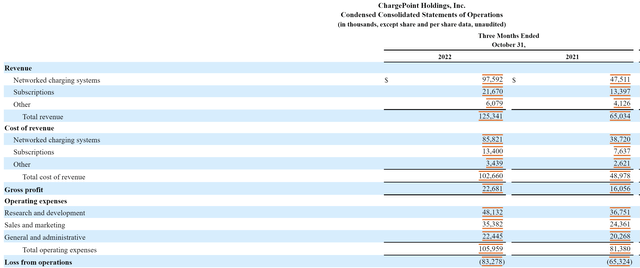ChargePoint's Income Statement from ChargePoint's Q3 Earnings Report