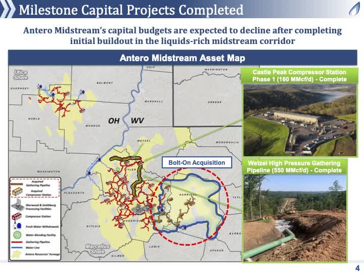 revisiting-antero-midstream-financial-progress-nyse-am-seeking-alpha