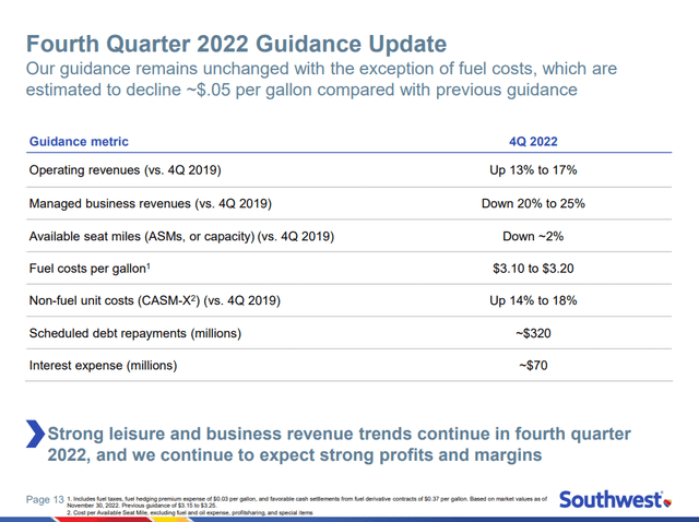 Southwest Airlines Q4 2022 guidance