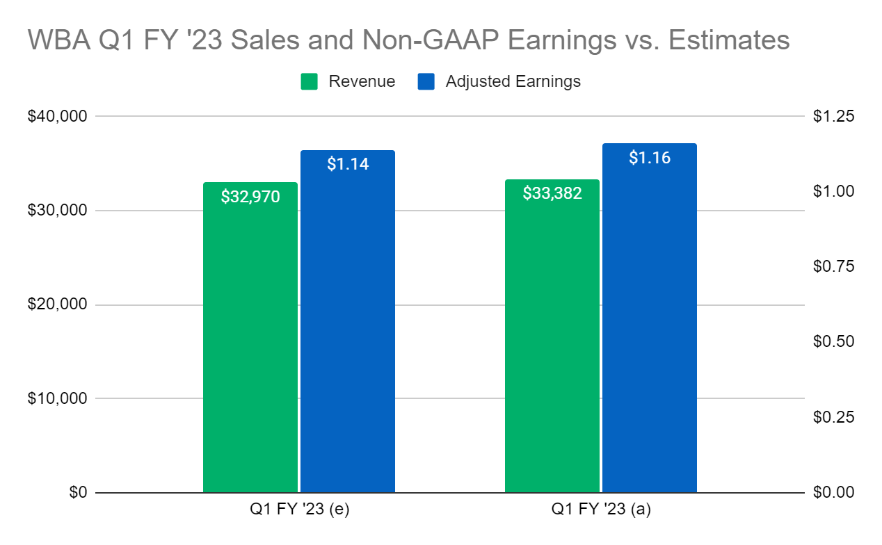 Walgreens Stock: Enough Is Enough? (NASDAQ:WBA) | Seeking Alpha