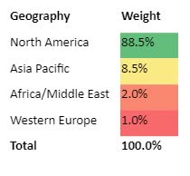 ARKQ ETF Geography Mix