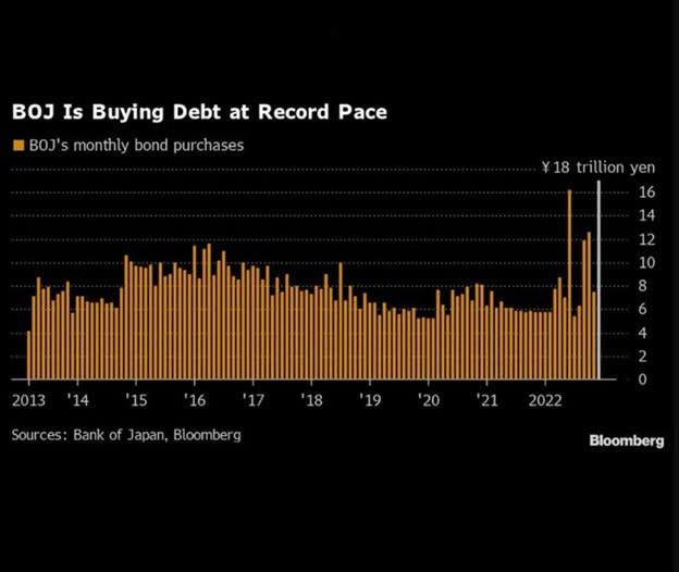 BoJ buying debt