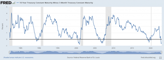 10-year treasury
