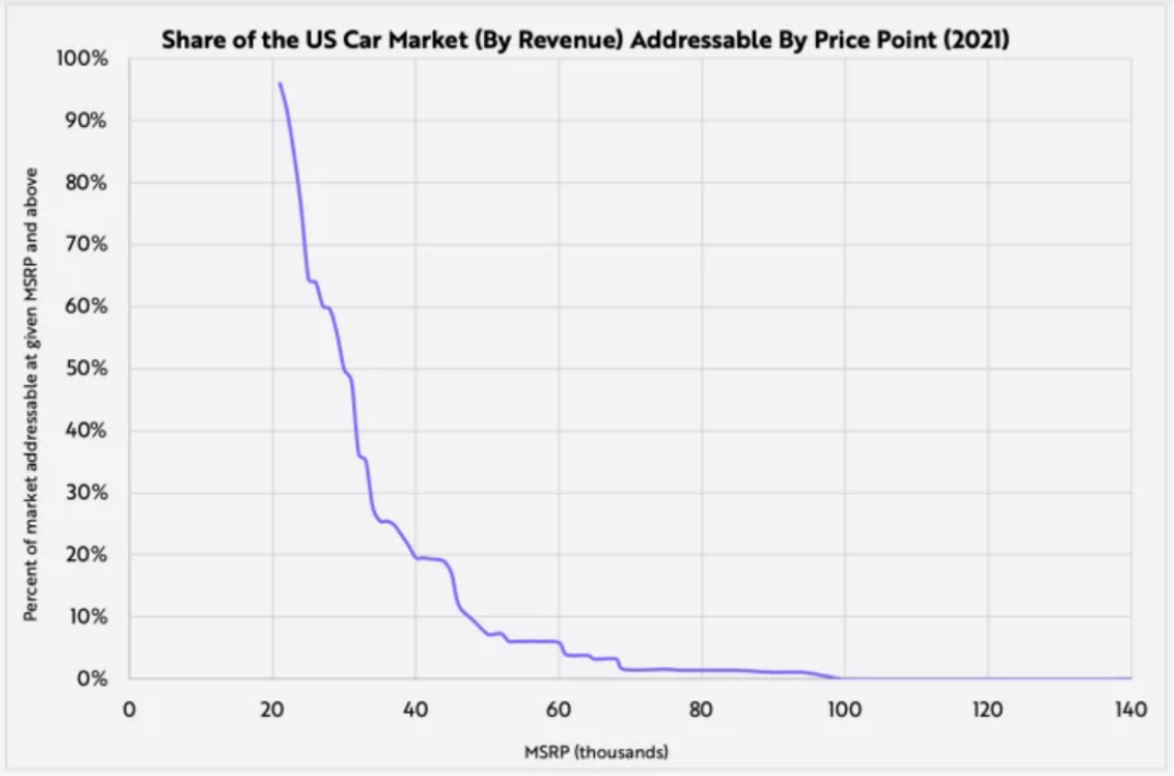 Big Dividends PLUS