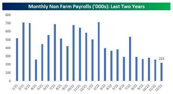 NFP