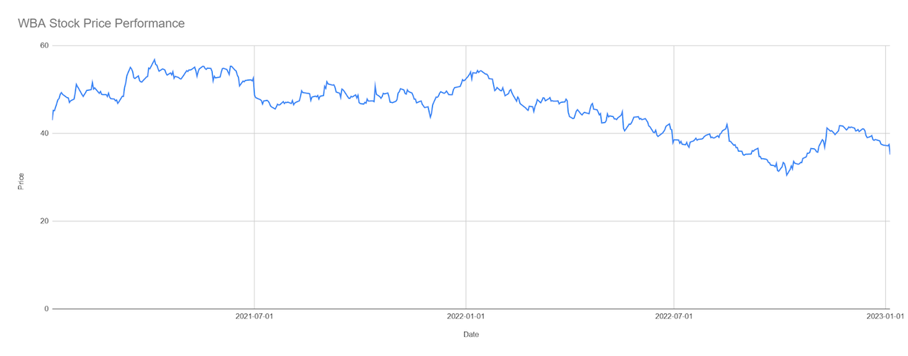 Walgreens Stock Enough Is Enough? (NASDAQWBA) Seeking Alpha