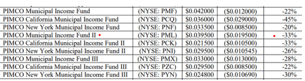 PIMCO Distribution Cuts