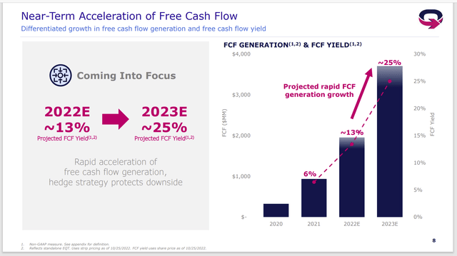 EQT Free Cash Flow Guidance