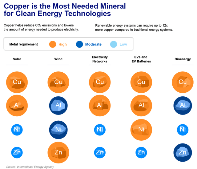 Chart Description automatically generated