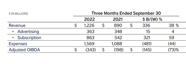 DTC slide