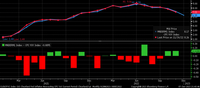 Inflation expectations.