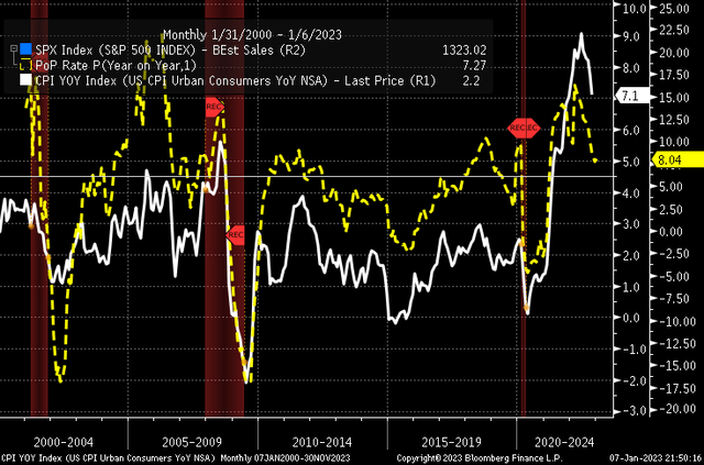 SPX sales estiamtes.