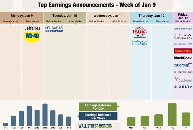 Wall Street Horizon's Earnings Calendar and Cadence