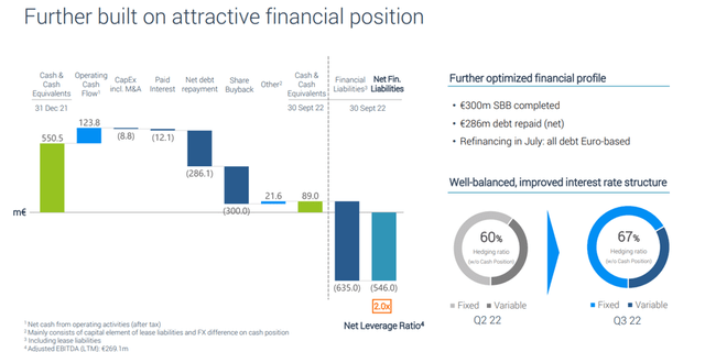 Financial Position