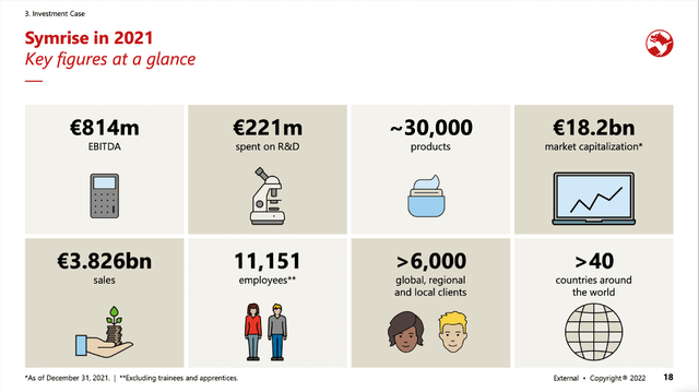 Symrise at a glance: Key figures