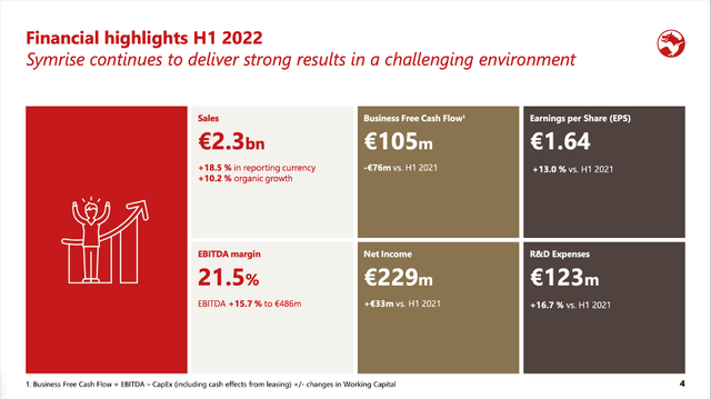 Symrise: Financial highlights H1 2022