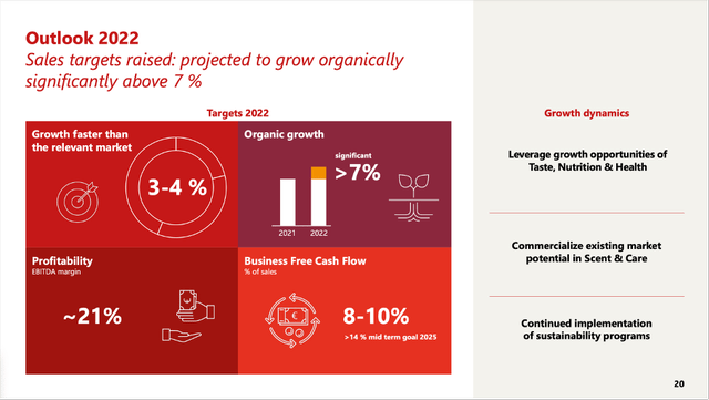 Symrise: Outlook 2022