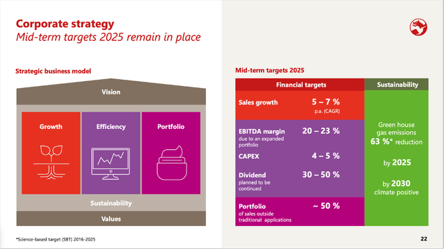 Symrise: Corporate strategy and mid-term target 2025