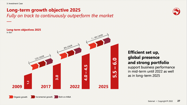 Long-term growth objectives