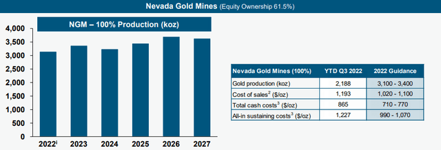 nevada gold ops