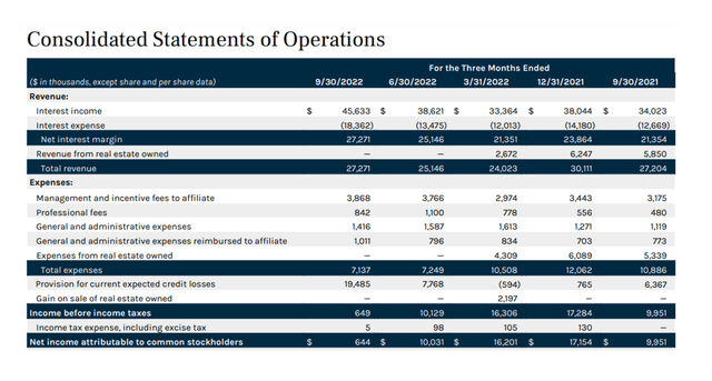 Consolidated Statements Of Operations