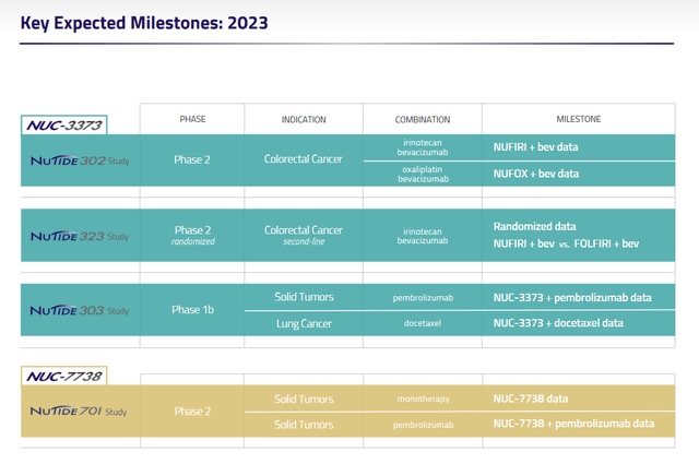 Upcoming catalysts