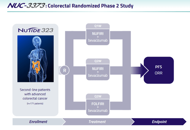 NuTide 323 slide