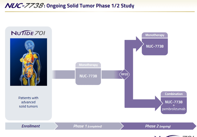 NuTide 701 slide