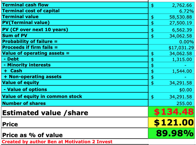Atlassian stock valuation 2