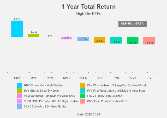 Figure 5: Total return chart